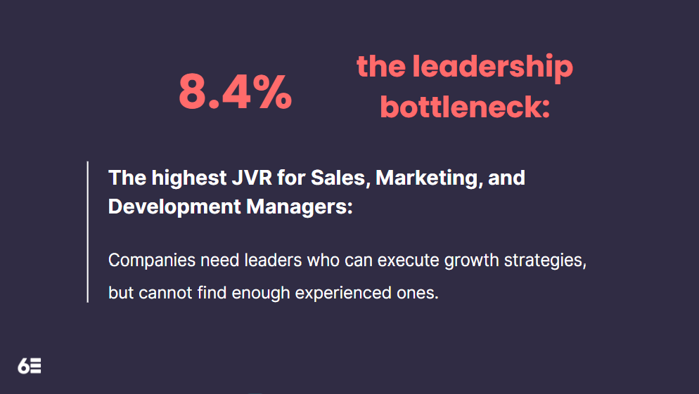 Leadership bottleneck in Baltics: 8.4% vacancy rate for managers